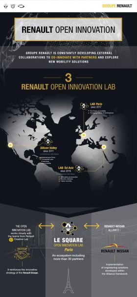 Renault opens an Innovation Lab in Paris devoted to the future of mobility